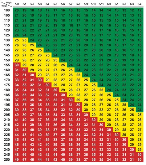 Does This Chart Make Me Look Fat?