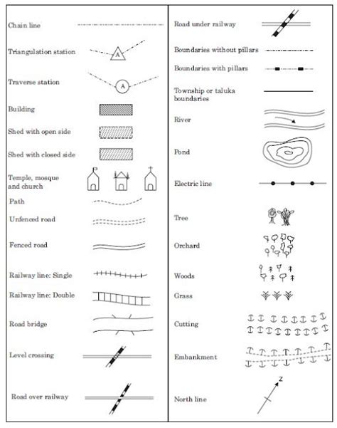 Year 7 Ordnance Survey Symbols Sheet Teaching Resources