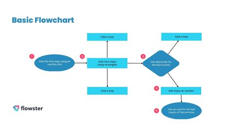 How Business Process Mapping Helps You Manage & Scale Your Business ...