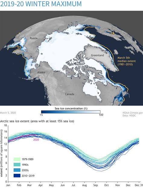 Unexceptional Arctic sea ice maximum in 2020 | NOAA Climate.gov