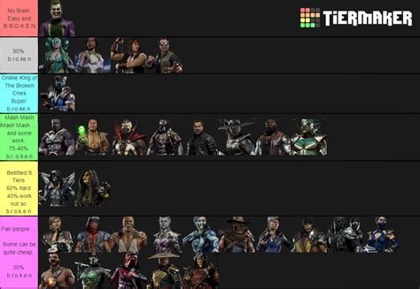 Mortal Kombat 11 (Updated) Tier List (Community Rankings) - TierMaker