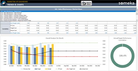 Marketing Kpi Report Template