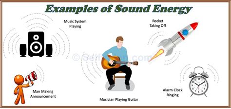 Different Forms of Energy in Physics and Examples » Selftution