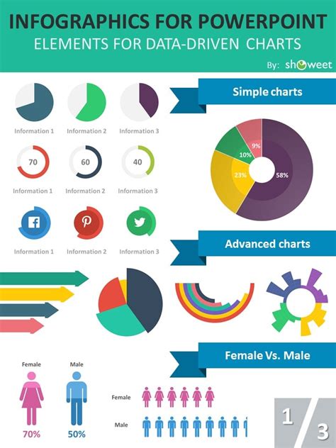 Charts & Infographics PowerPoint Templates - Showeet