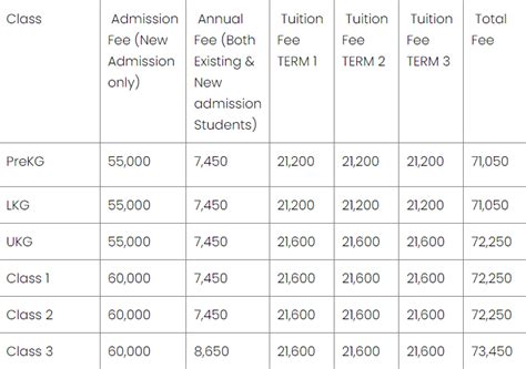 30 Best Schools in Chennai 2023-24 (Genuine List, No Ads)