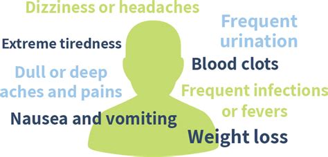 How Multiple Myeloma Might Make You Feel