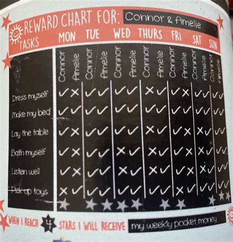 Vinyl Sticker Rewards Chart - Kids Cove