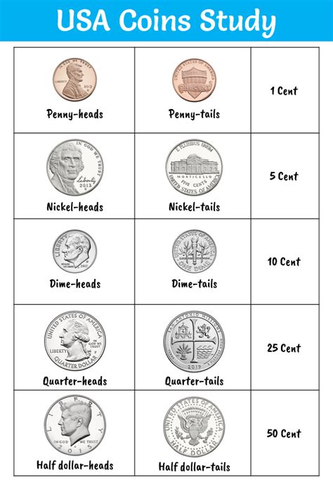 Printable Us Coin Value Chart