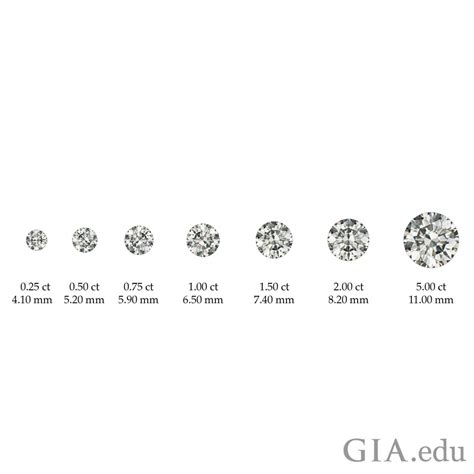 How do diamond sizes compare? This image shows the carat (ct) weight ...