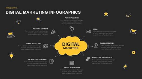 Digital Marketing Infographic Template | Slidebazaar