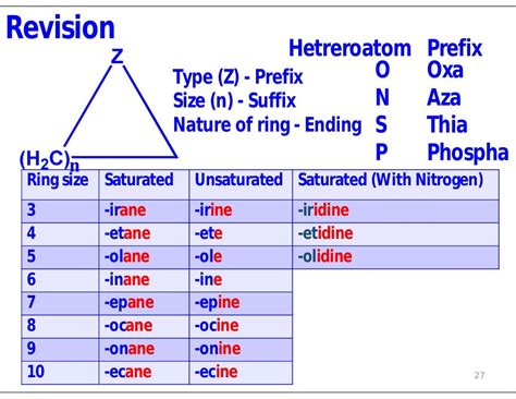 Nomenclature of heterocyclic compounds