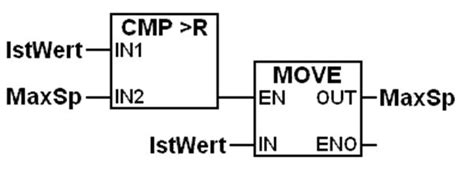 Function Block Diagram Plc Programming