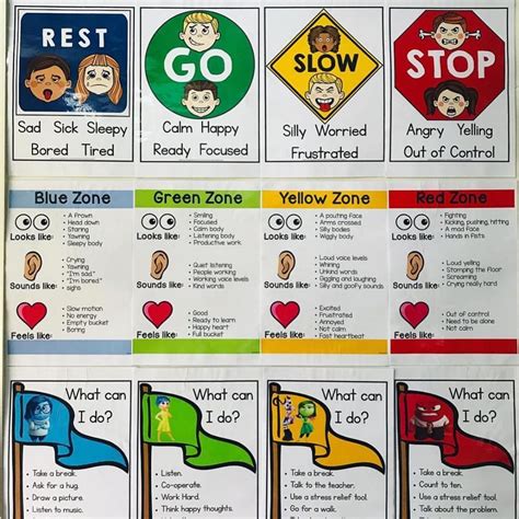 EMOTIONS CHECK IN 🚩 What zone are you in right now? This display by ...