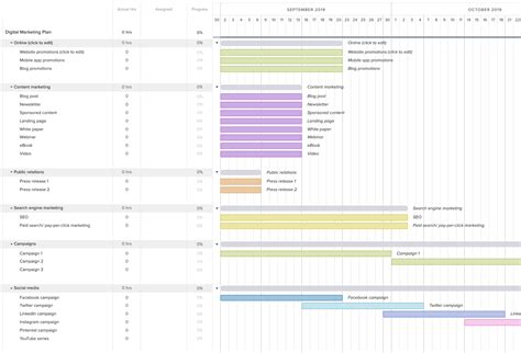 Marketing Campaign Timeline Template Database