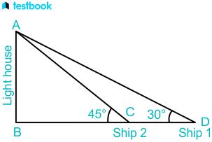 Angle of Depression: Learn Concept, Formula using examples here