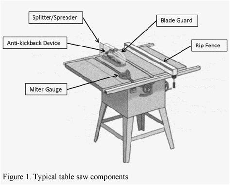 Sawstop Table Saw Parts - saw palmetto for bph