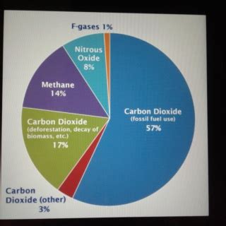 Methane isn't just cow farts...