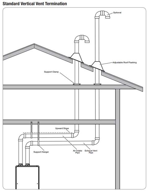 Gas Tank to Gas Tankless Water Heater - Vent question | Terry Love ...