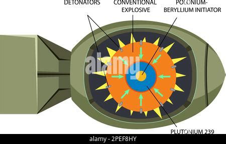 Plutonium 239 Nuclear Fission Bomb illustration Stock Vector Image ...