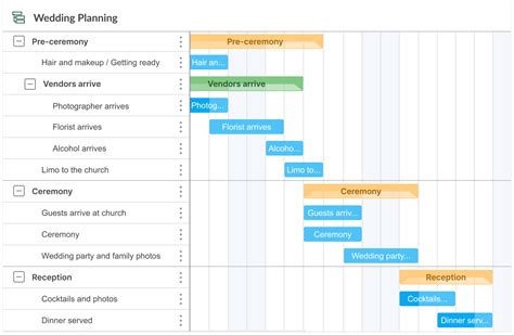 Simple Gantt Chart Examples in Project Management