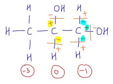 Oxidation State of Carbon in Organic Compound