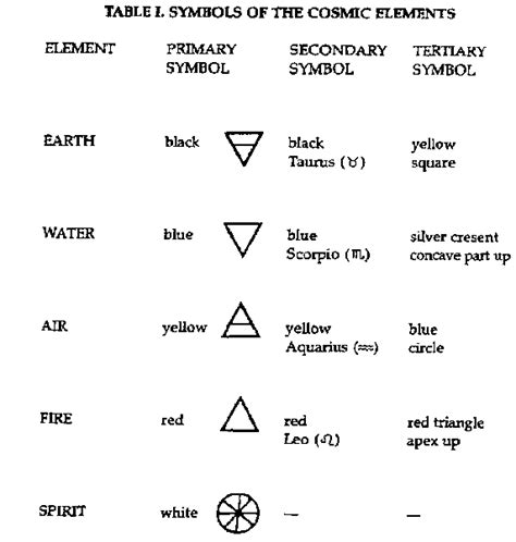 5 Elements Symbols Tattoo - template