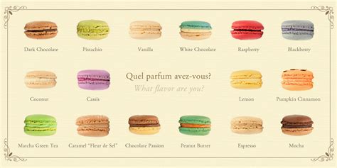 french macarons flavors