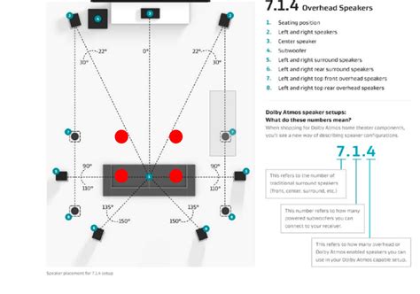 Atmos Ceiling Speakers Placement | Shelly Lighting