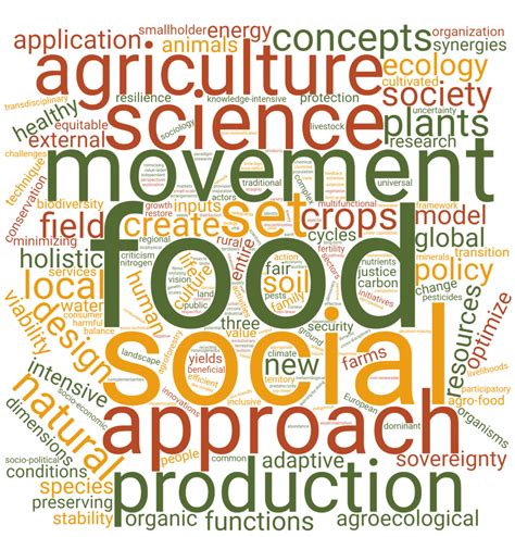 Agroecology | Agroecology Info Pool