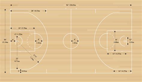 Basketball Court Dimensions - Diagrams & Measurements