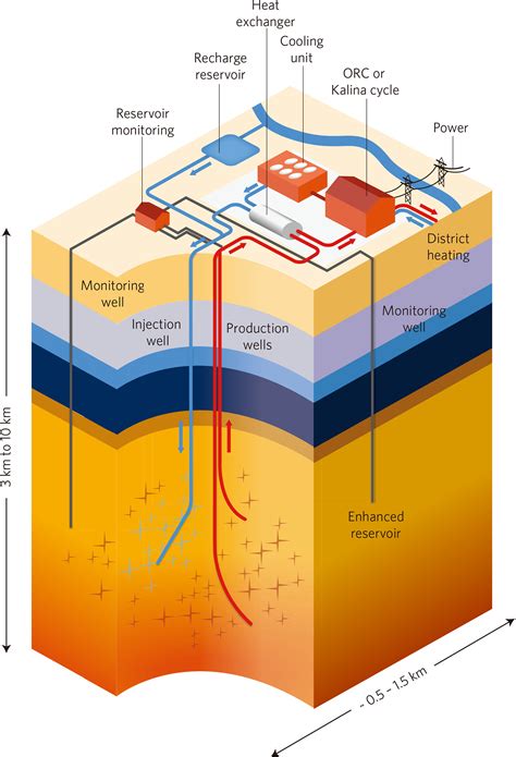 Diagram Of Geothermal Power Plant