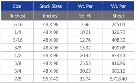 Steel plate standard sizes from reliable supplier-Hot Rolled Steel Plate