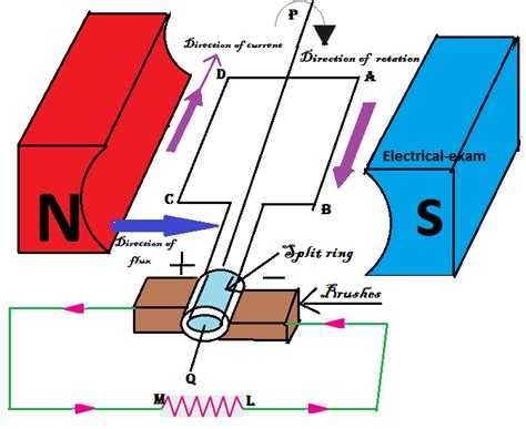 Circuit Diagram Of A Dc Generator Dc Generators Types