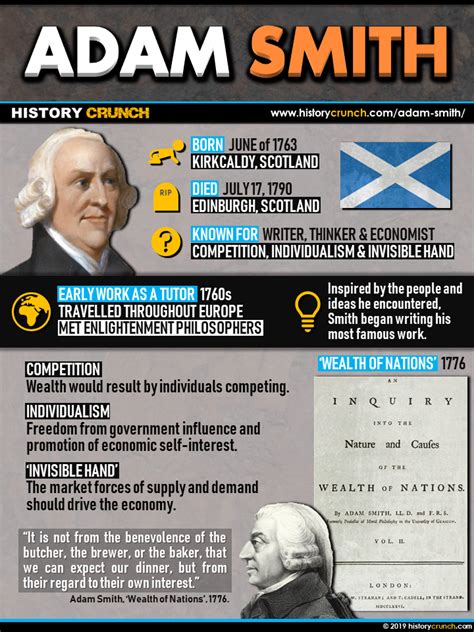 Adam Smith - HISTORY CRUNCH - History Articles, Biographies ...