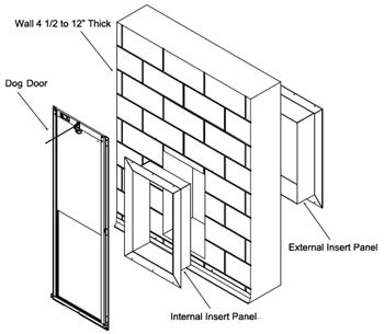 Dog Door Wall Inserts – Stone Mountain Pet Products