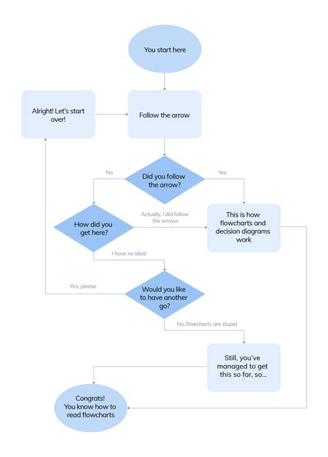 Flowchart Examples Drawing - IMAGESEE