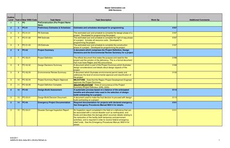 Task List Template Excel Spreadsheet with Task List Template Excel ...