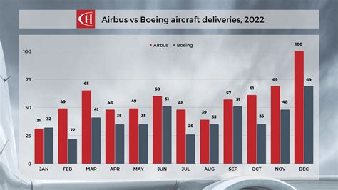 Boeing Vs Airbus Orders 2024 - Nevsa Valeda