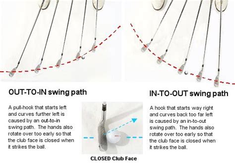 Golf Hook Cure Part 3 - Check Your Swing Path | Free Online Golf Tips