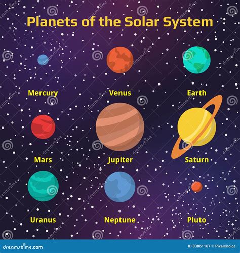 The Names of the Planets. stock vector. Illustration of earth - 83061167