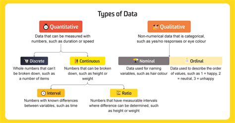 Types of Data and the Scales of Measurement | Quality Digest