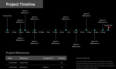 Excel Project Timeline Template