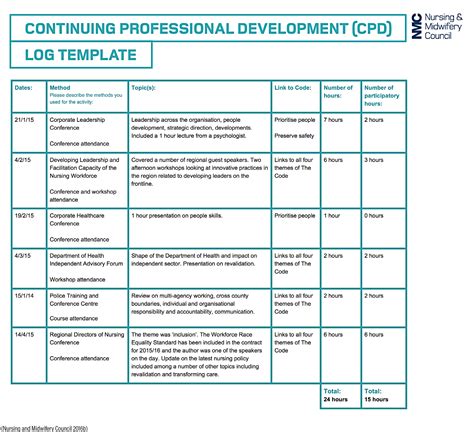 cpd points for nurses - Julia Marshall