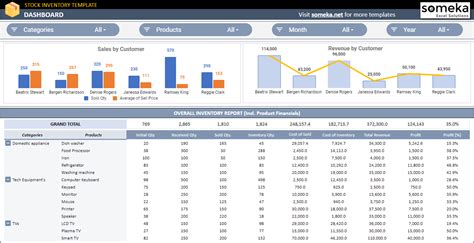 Stock Inventory Google Sheets Template | In and Out Stock Tool