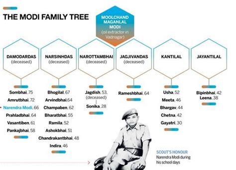 We know now how PM Modi's extended family lives