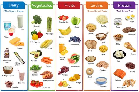 Pin On Nutrition Education