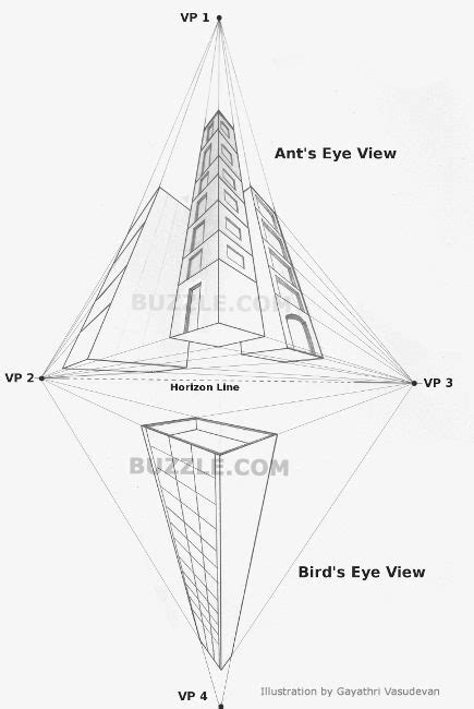 Different Types Of Perspective In Art With Examples - Bored Art