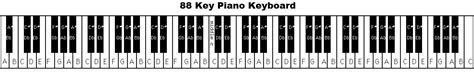 Piano Keyboard Layout : Piano Keyboard Diagram | Bochicwasure