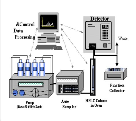 Diagram Of HPLC