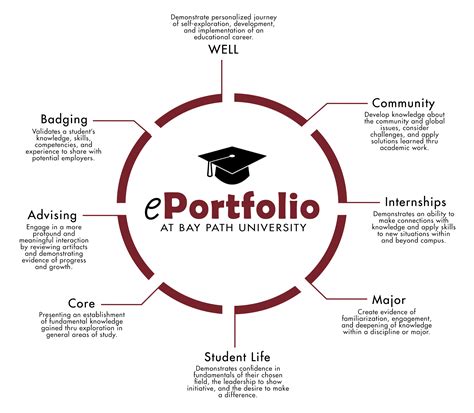 College Student Eportfolio Examples